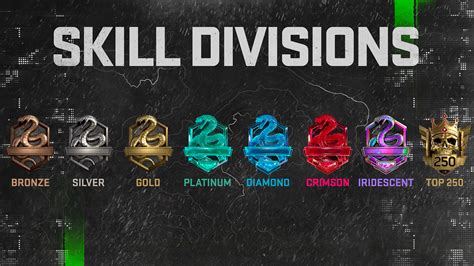 Ranking Skill.